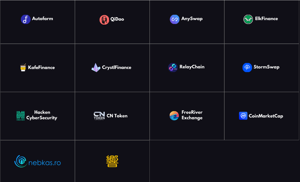 List of CroDex partners