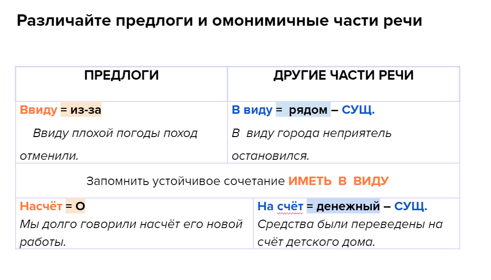 Сегодня поделюсь с моими коллегами (учителями-словесниками) разработкой урока. Ничего особенного — обычный рабочий урок со всеми необходимыми этапами, теорией и заданиями для закрепления.-2