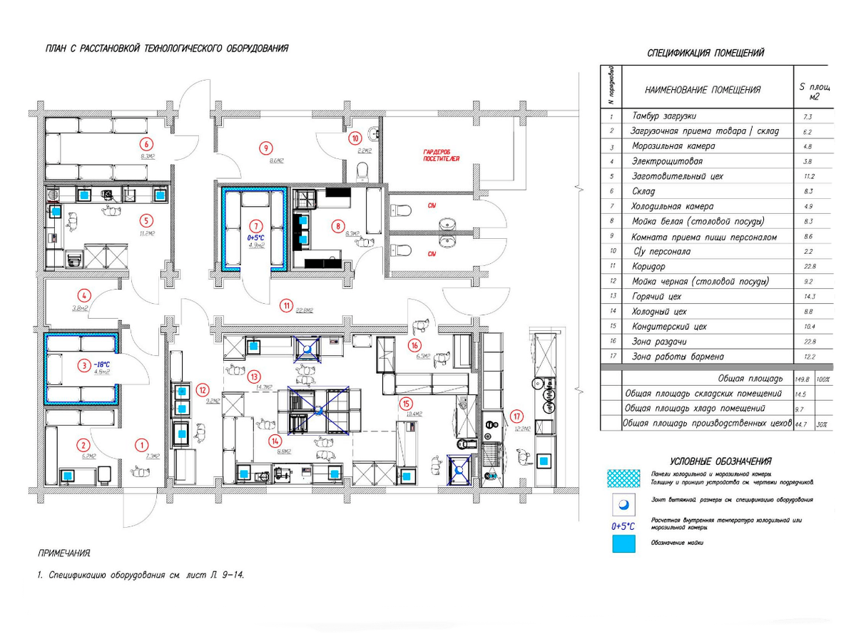 План помещения с расстановкой оборудования