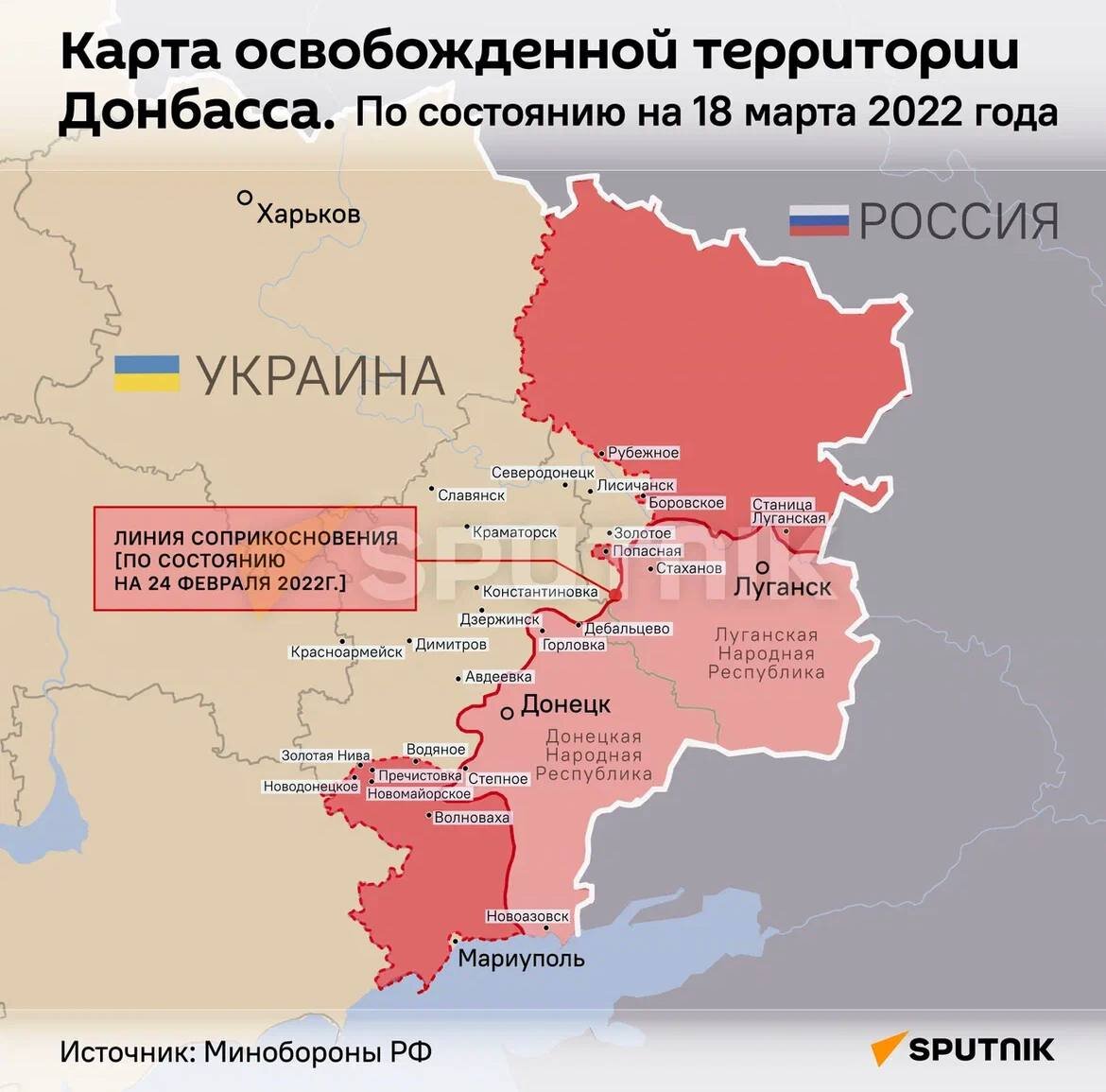 Карта боев на донбассе 2022