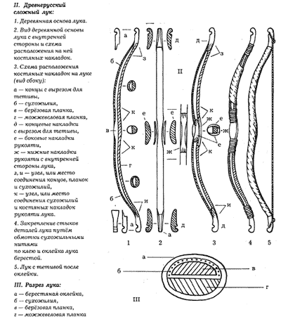 Охотничье оружие — лук