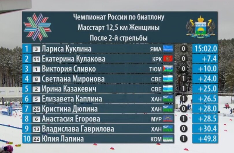 Итоги второй "лёжки: