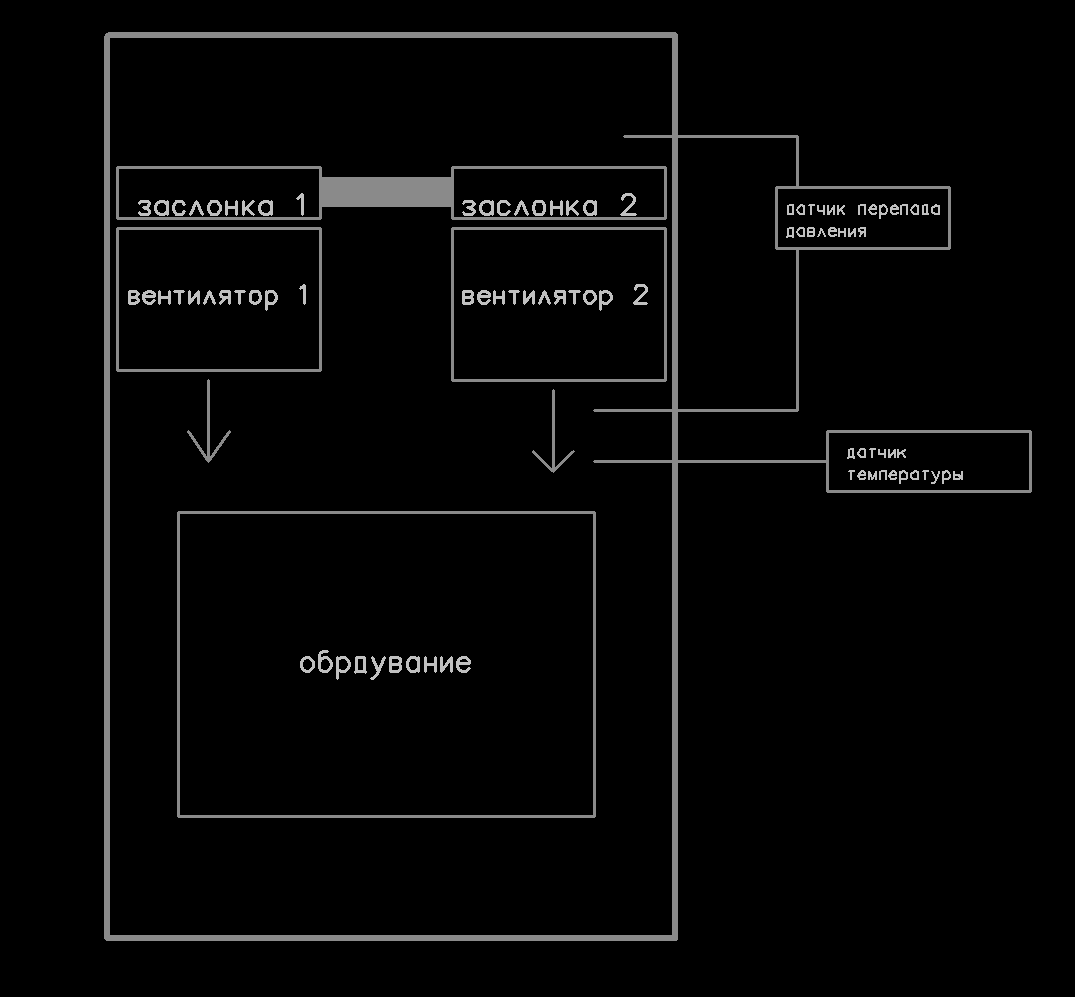 Забор воздуха с улицы сверху, иыброс снизу.