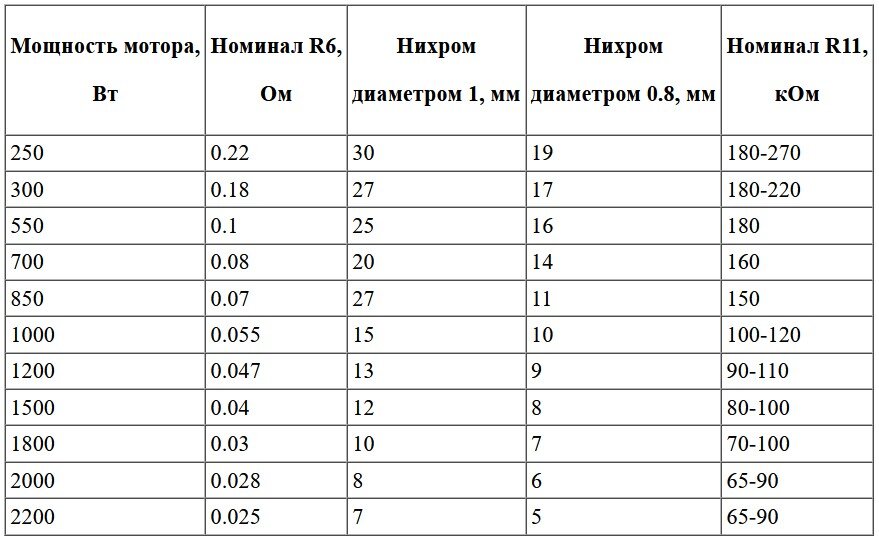 Регулятор оборотов коллекторного двигателя с обратной связью - Барахолка blackmilkclub.ru