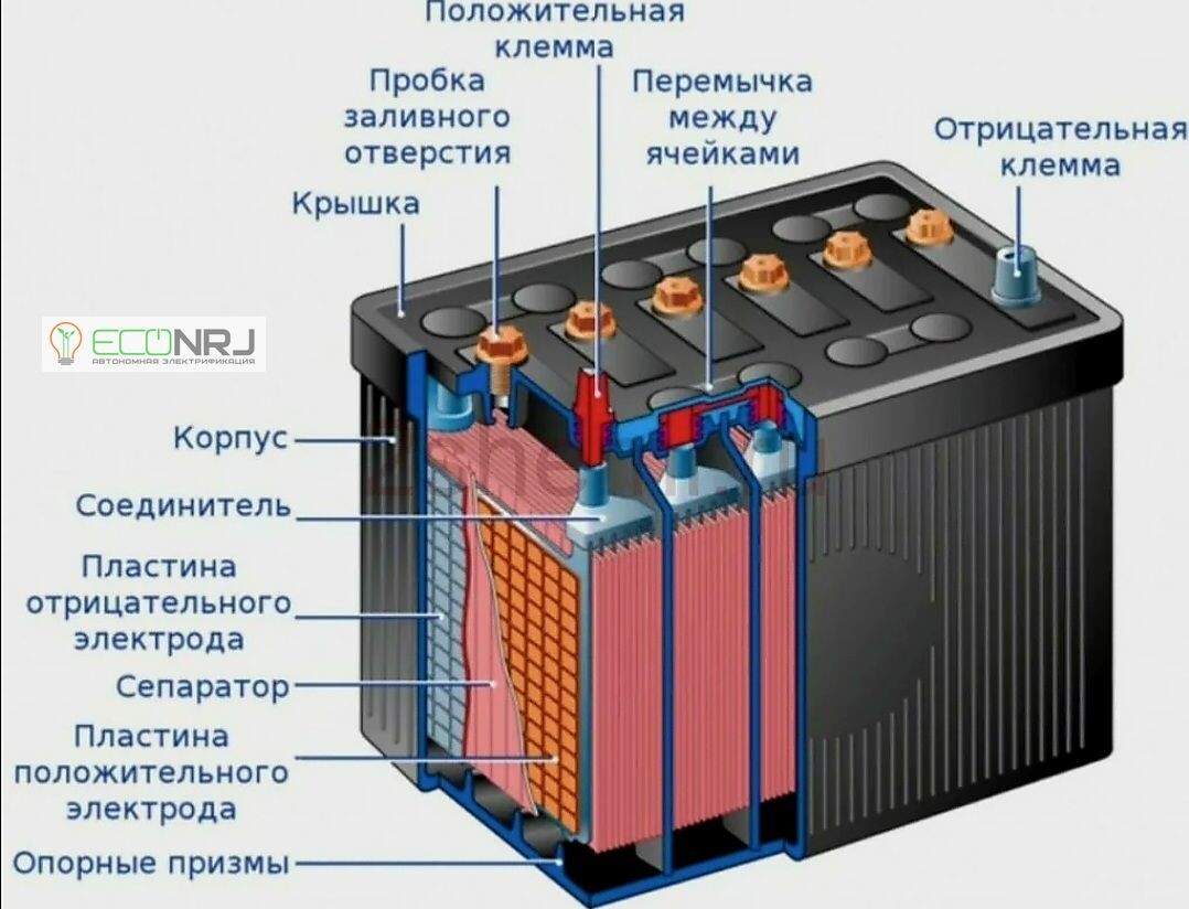 Устройство свинцово-кислотного аккумулятора