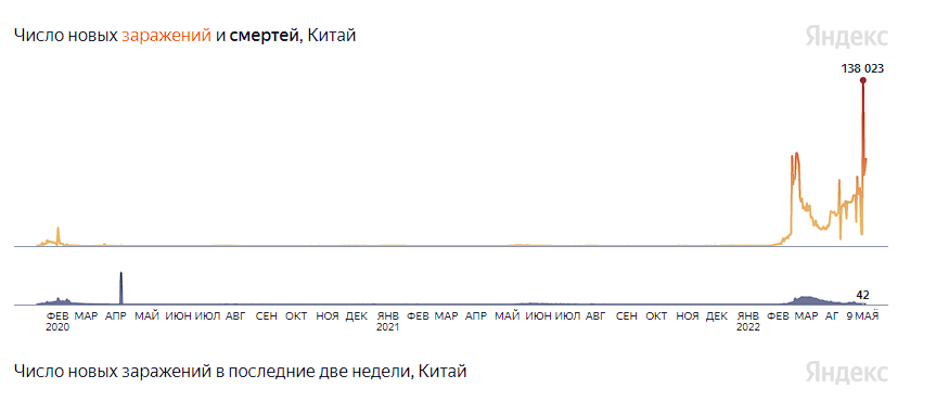 Статистика Китай