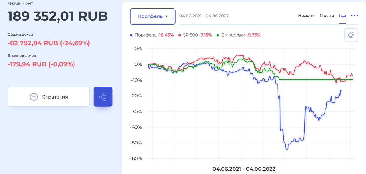 Состояние портфеля на BeatMarket