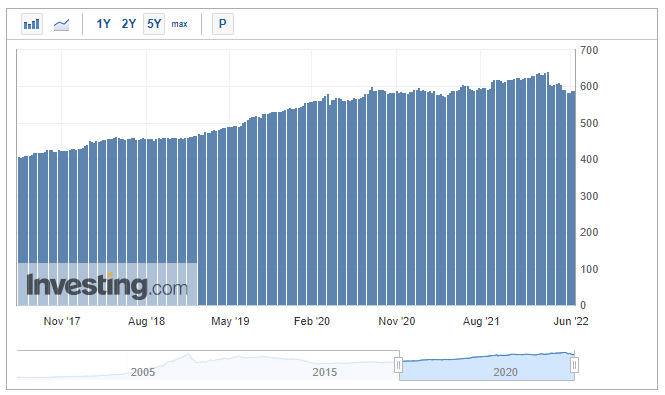 Международные резервы ЦБ РФ