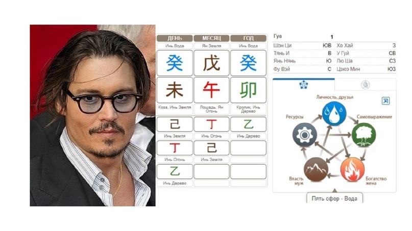 Карта рождения Джонни Деппа