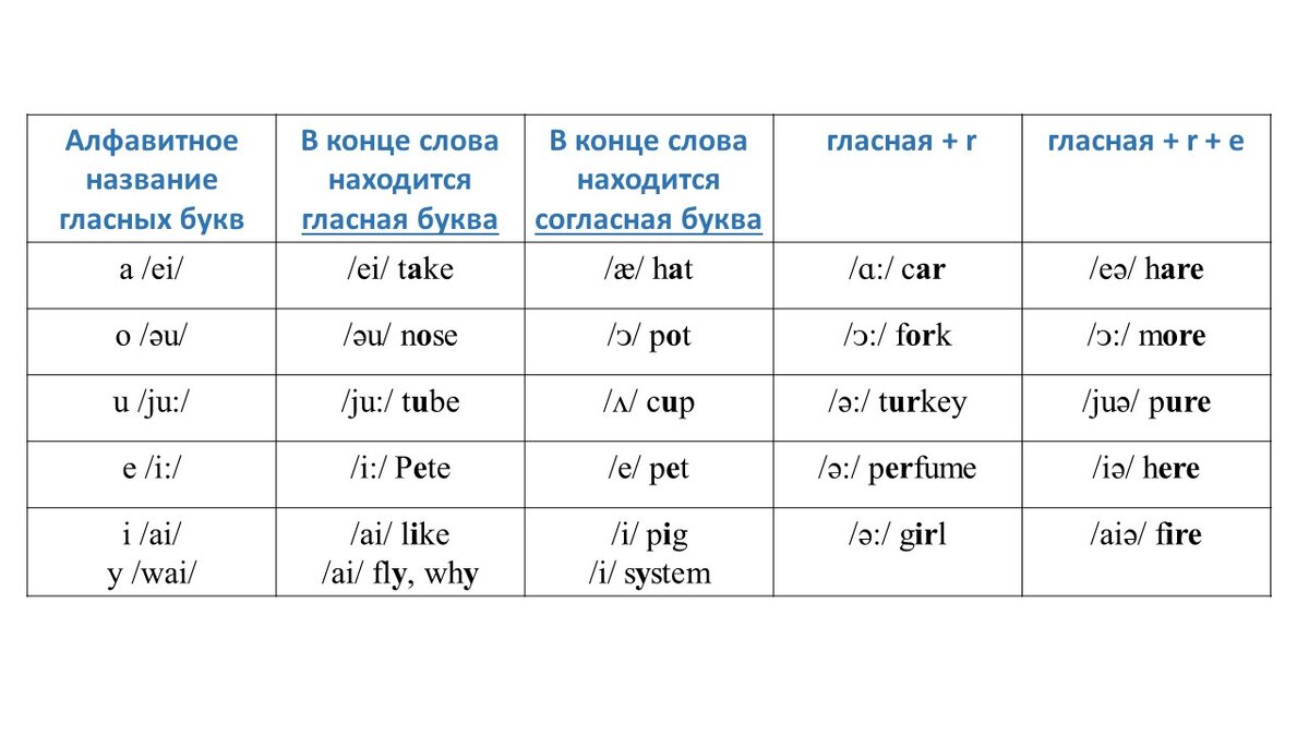 Как избавиться от Russian Acцent? (часть 2) | Real_Cool_English | Дзен