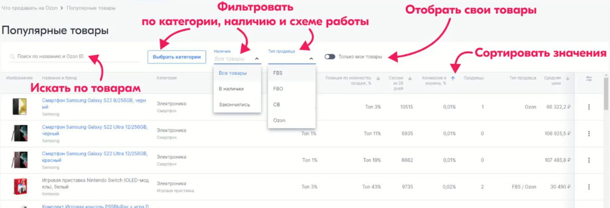 Таких разделов аналитики много, в каждом из них есть фильтры. Так например, МП считает что если кол-во продаж меньше 65% то такой товар лучше не продавать. 
Смотрим конверсии.