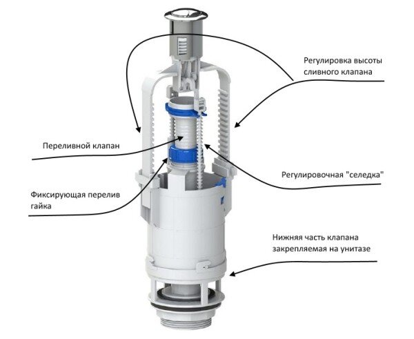 Как произвести ремонт сливного бачка унитаза старого образца?