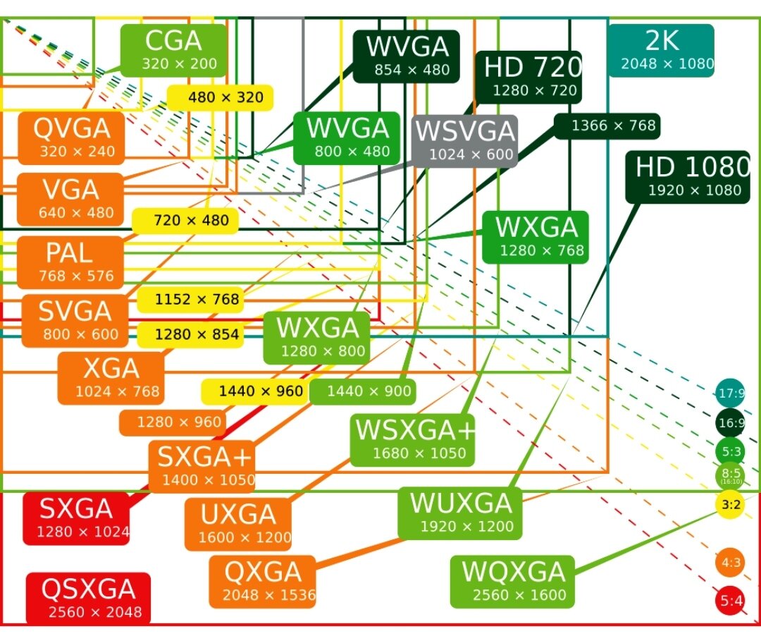 Разрешение экранов