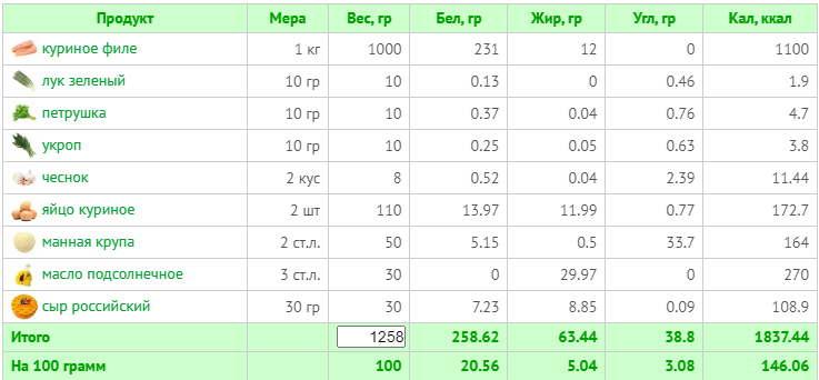 Калорийность с сыром