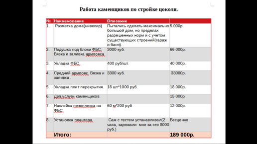 Фундамент из блоков фбс для дома - цена под ключ в Нижегородской области