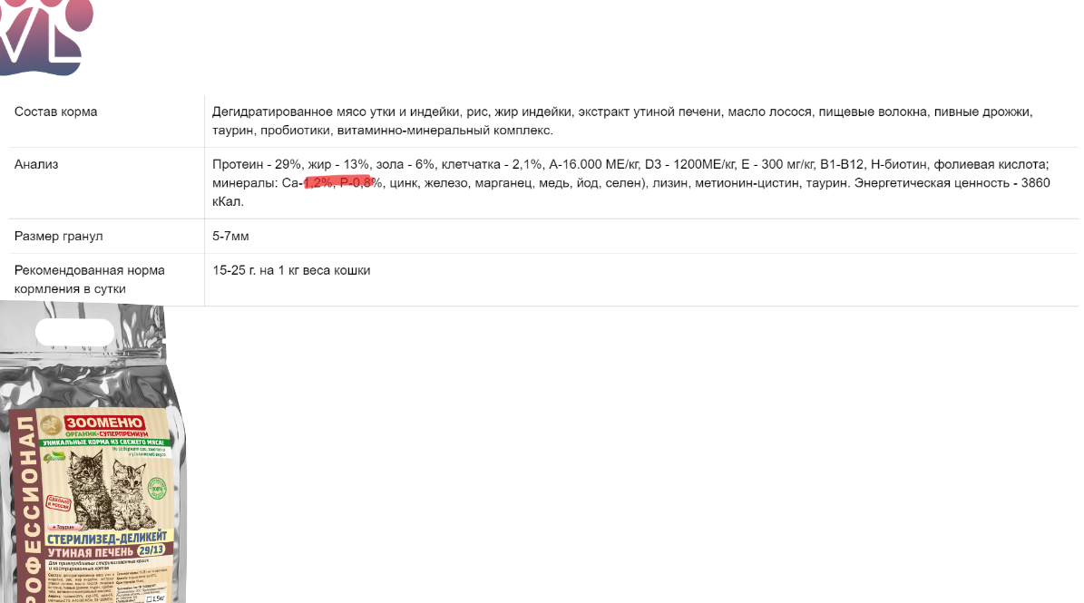Корма Зооменю, мнение ветеринара / с болью в сердце снова обозреваю русский  корм | Ветеринарный диетолог vetLIFE | Дзен