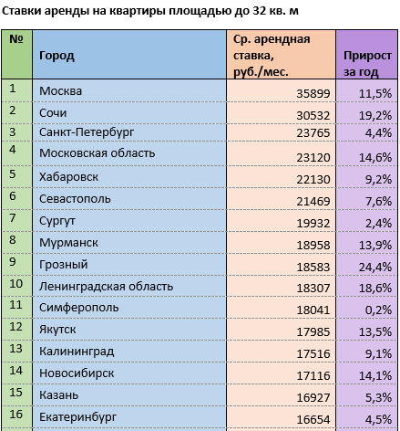 Источник: mirkvartir.ru