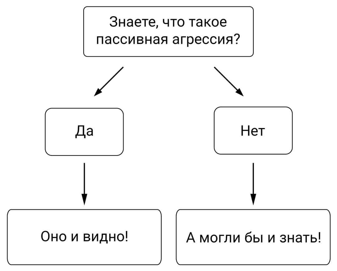 Агрессивность, раздражительность