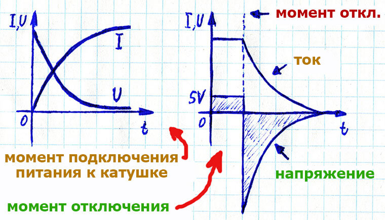 Чем опасны реле (электромагнитные), работающие в электронных схемах, и ...