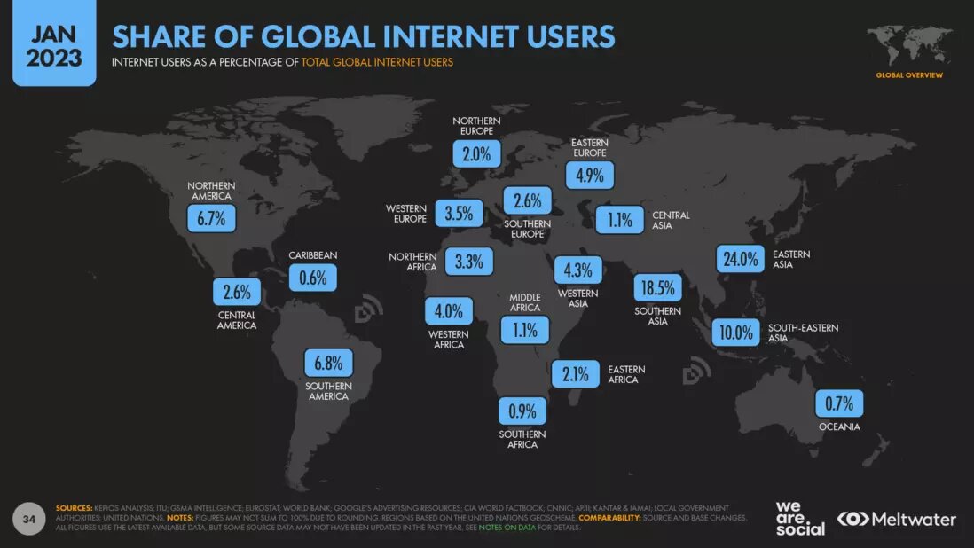 Digital global overview report. Прирост аудитории соцсетей в марте 2022. Население земли на 2022. Проникновение интернета. Digital 2024: Global Overview Report 2024.