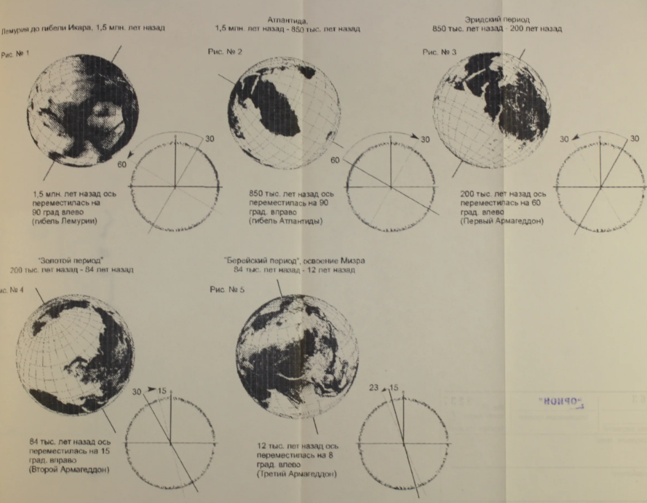 Кгб орион. Проект Орион 1983 архив КГБ. Проект Орион СССР. Орион аналог Аненербе. Полая земля документы КГБ.