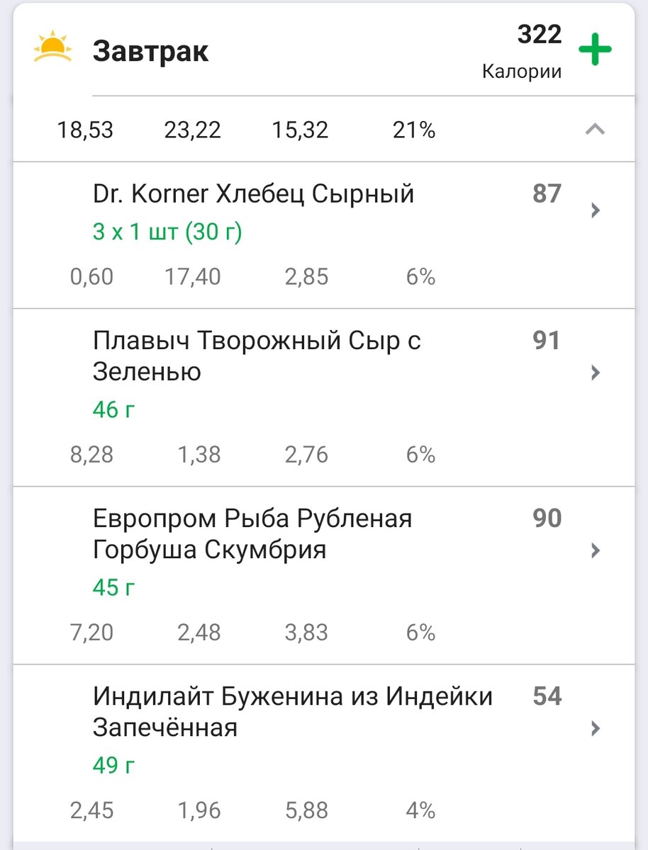 БЖУ завтрака