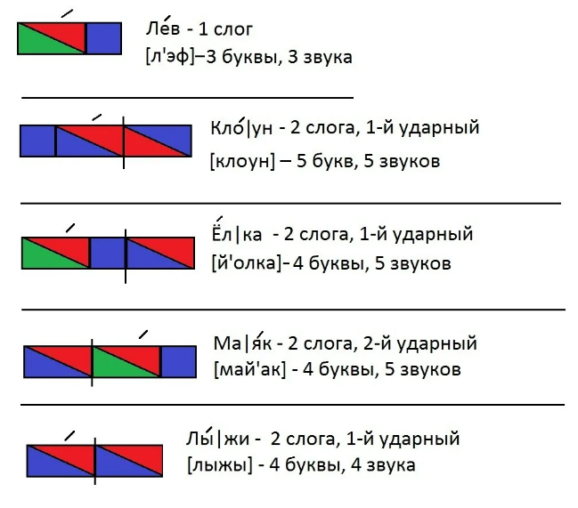 Вот такие схемы. Фото из открытого источника