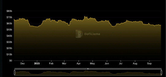 График общей заблокированной стоимости (TVL) для Binance. Источник: DeFiLlama