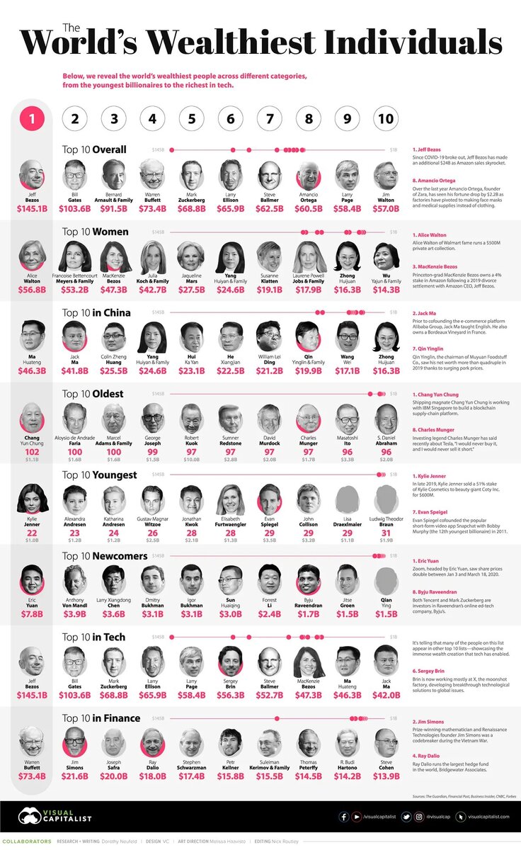 Источник:Forbes