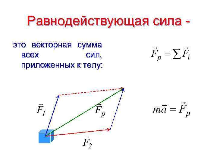 Второй закон Ньютона: просто и понятно