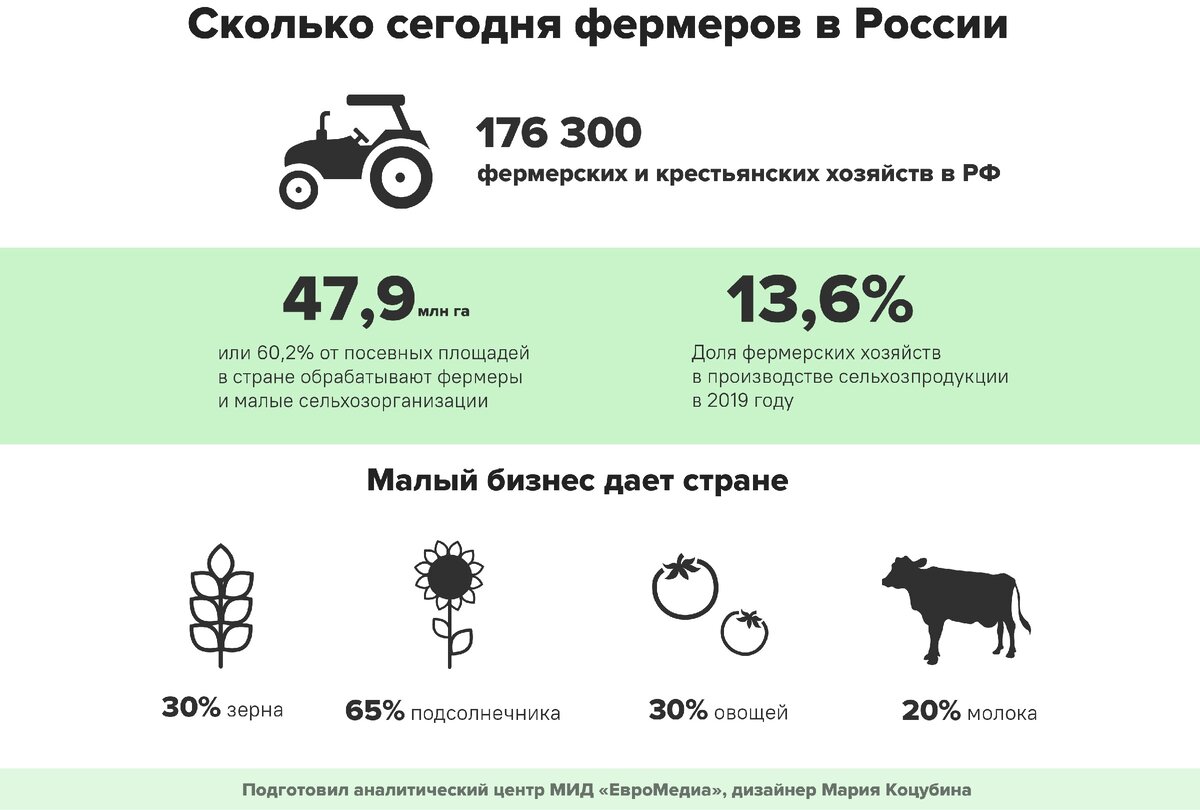 Левиафан» наоборот. Как Саня Мувыр свою деревню на карту Родины вернул |  Нация | Дзен