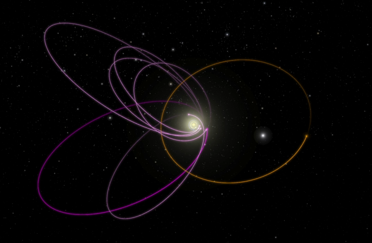 Девятая Планета Батыгин. Планеты солнечной системы девятая Планета. Орбита девятой планеты в солнечной системе. Константин Батыгин 9я Планета.