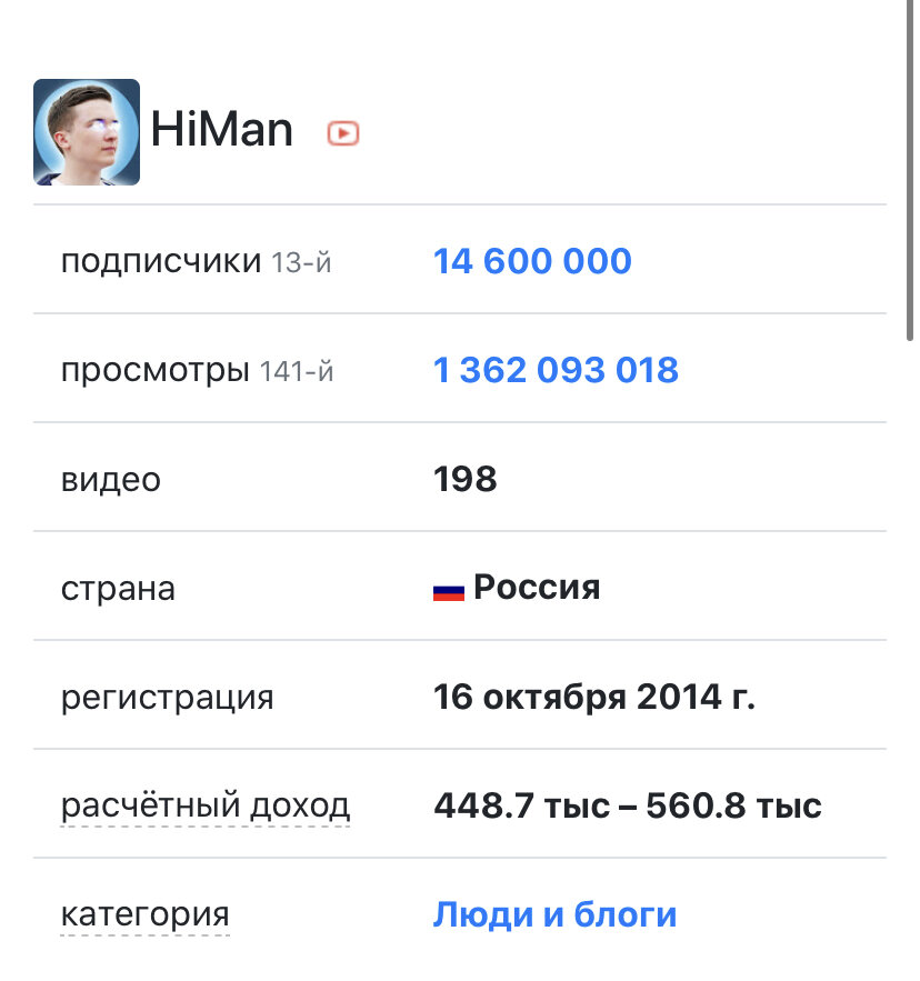 10 место