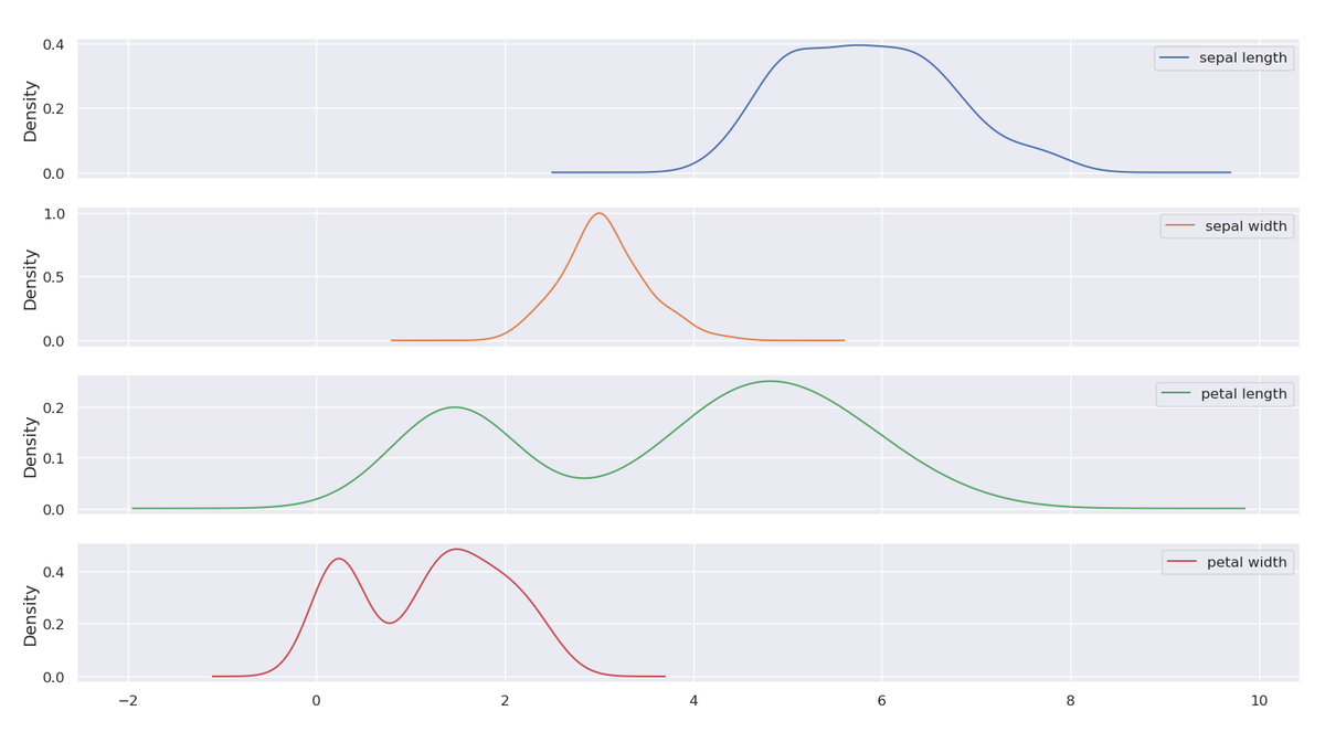 Как построить график в python. Плотный график.