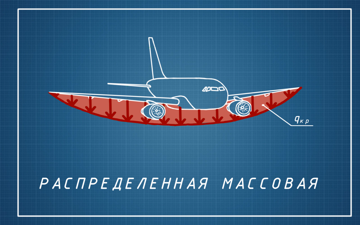 Эпюра распределенной массовой нагрузки