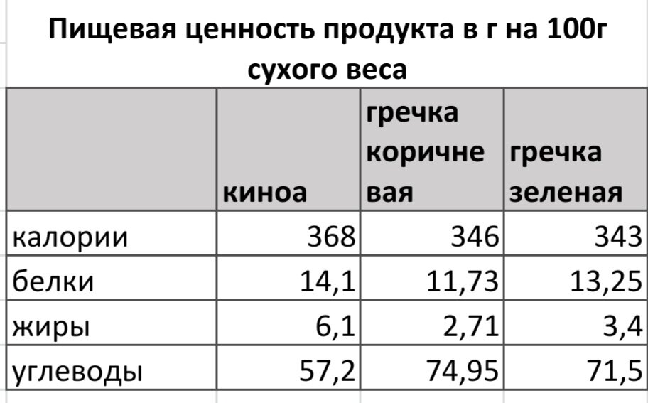 Пищевая ценность продуктов.