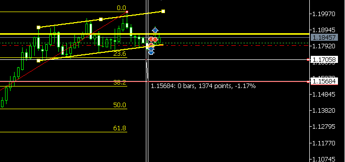 EUR/USD