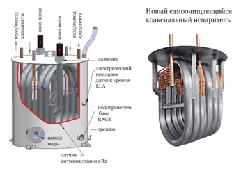 Коаксиальный испаритель чиллера www.hitema.com.ru