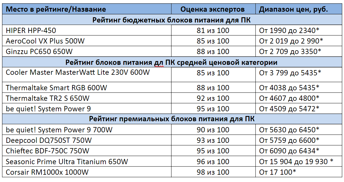 *Цены актуальны на сентябрь 2020 года 