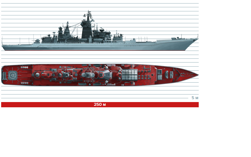 Атомный ракетный крейсер Петр Великий