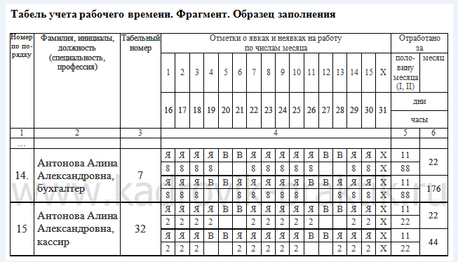 Табель учета рабочего времени на 2021 год образец заполнения. Табель учета рабочего времени 2021 заполненный. Табель учета рабочего времени образец заполнения 2021. Как заполнять табель учета рабочего времени образец заполнения 2021.