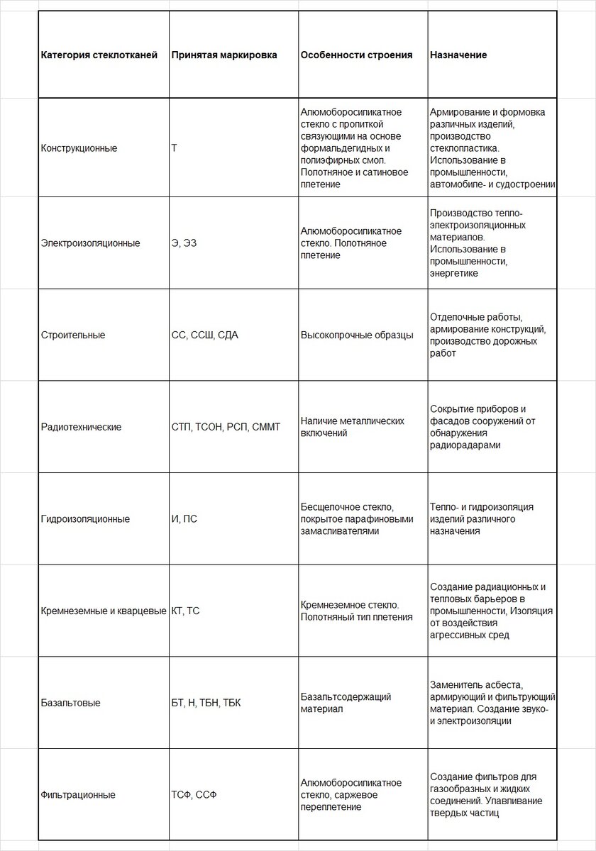 Фото ООО Барт