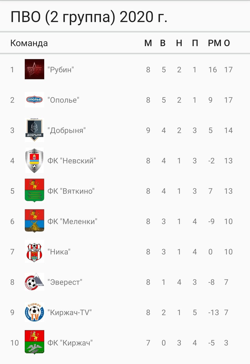 -2
