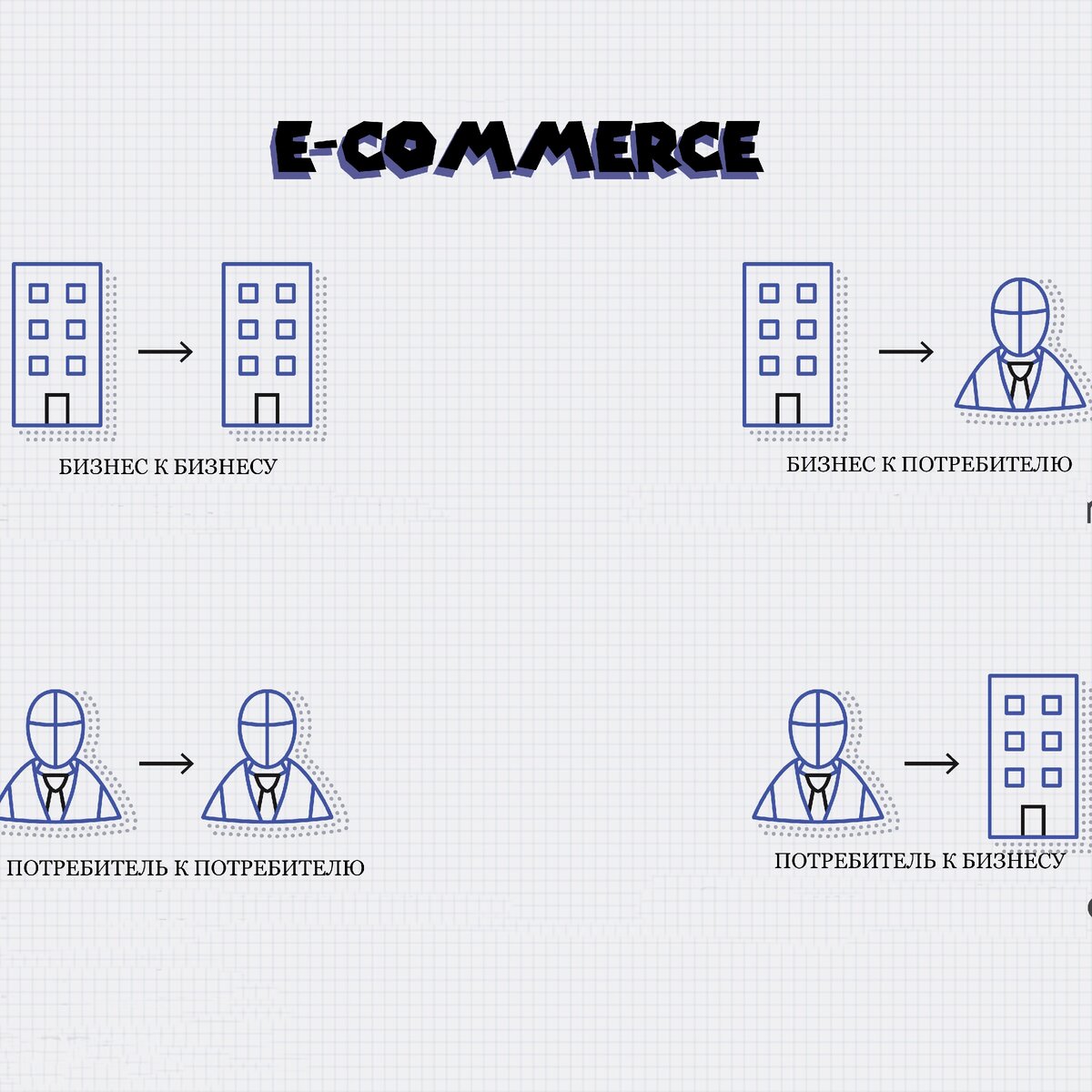 Что нужно знать о e-commerce?