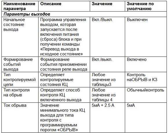 Контрольно-пусковой блок СКПБ