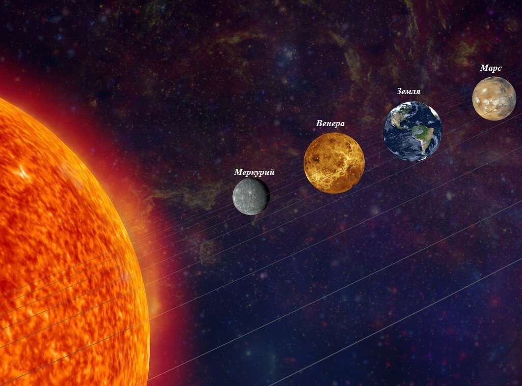Внутренние планеты
