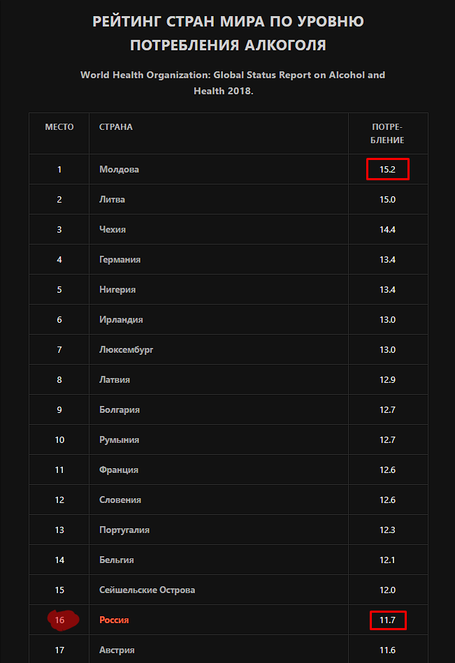 gtmarket.ru/ratings/global-alcohol-consumption