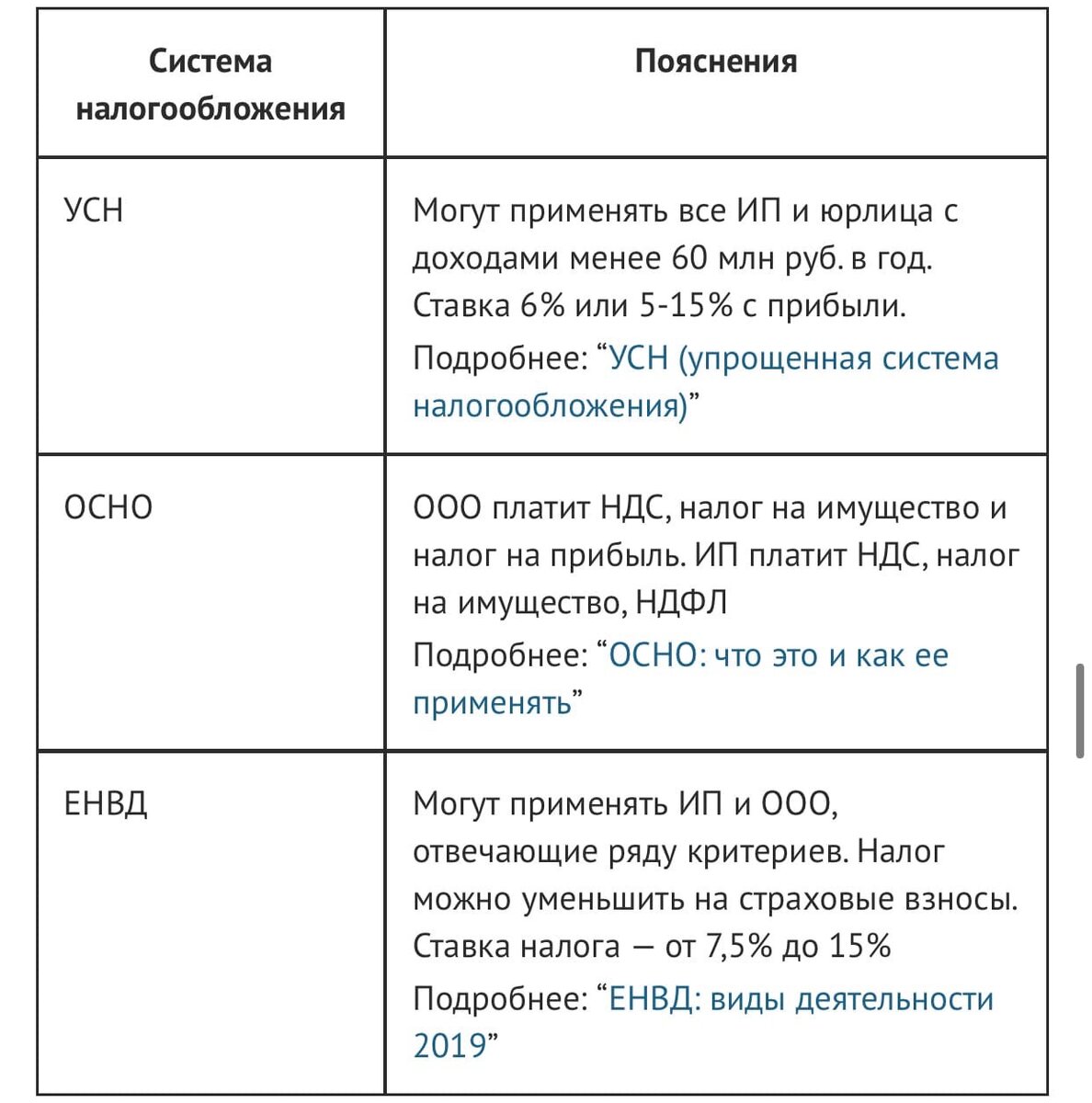 ЮРИДИЧЕСКОЕ ЛИЦО ИЛИ ИНДИВИДУАЛЬНЫЙ ПРЕДПРИНИМАТЕЛЬ. ПЛЮСЫ И МИНУСЫ |  Euphoria-in | Дзен