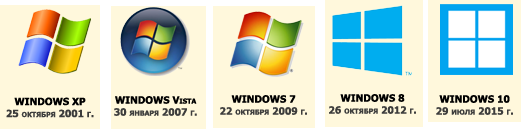 Все ос windows. Эволюция операционных систем Windows. История создания ОС Windows. История развития ОС виндовс. Хронология операционных систем Windows