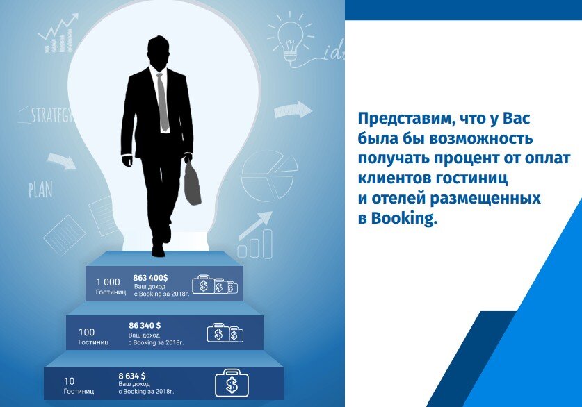 Слайд из презентации коммерческого предложения CardDrive инвесторам 